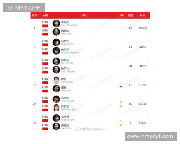 羽毛球状态排行榜揭晓上海羽毛球队荣获第三名展现强劲实力